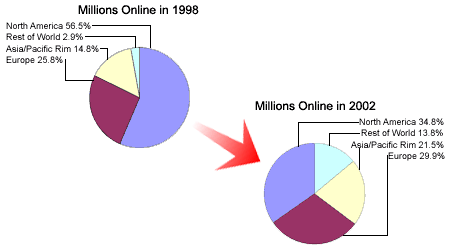 pie chart image, work from home, business, MLM, network marketing, home based business, ecommerce, home business,